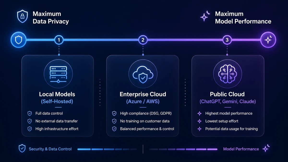 The Right Balance Between Innovation and Security