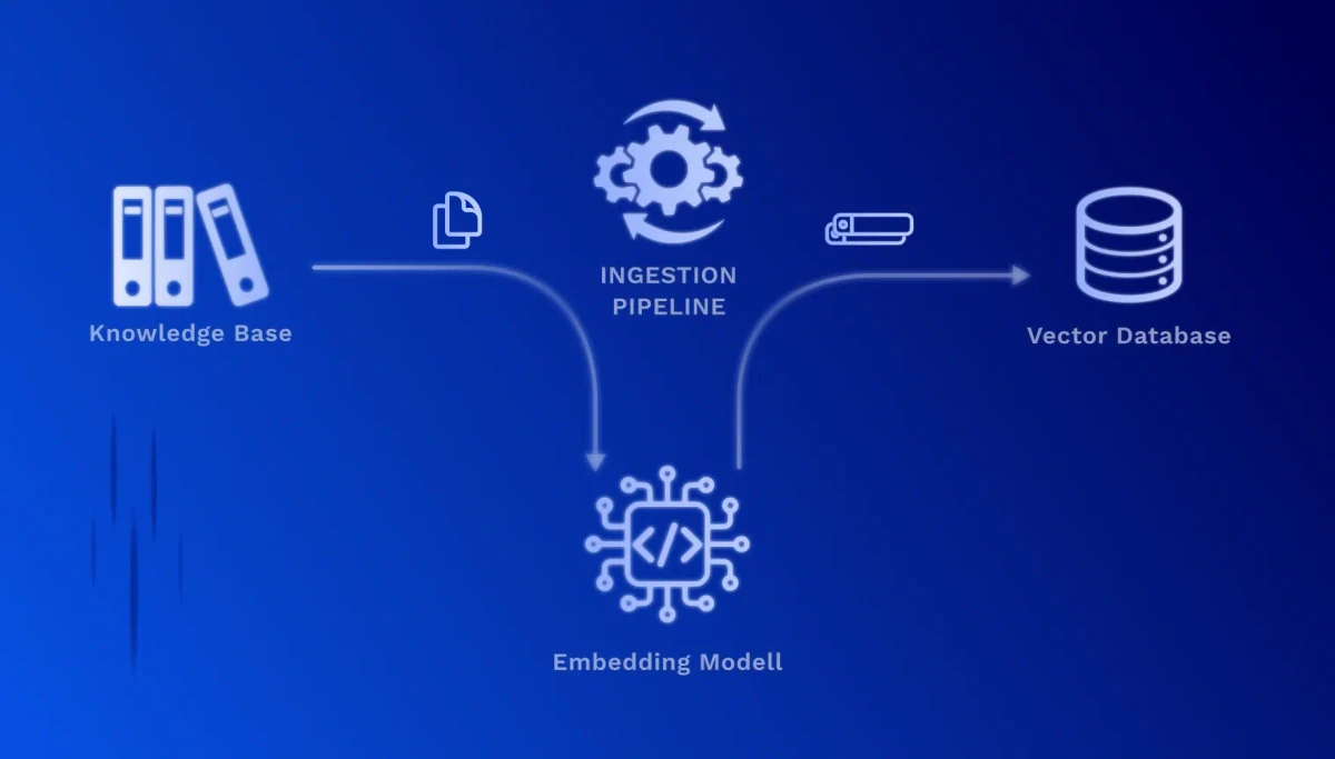 Schritt 1: Erstellen der Embeddings