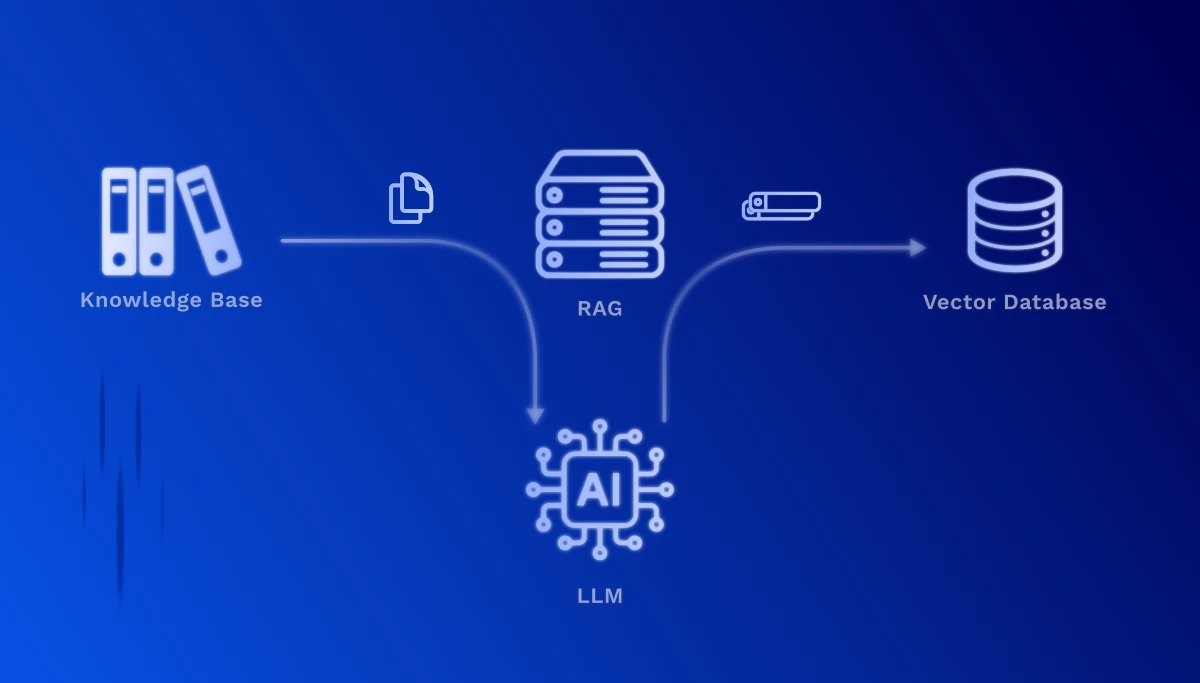 Schritt 1: Erstellen der Embeddings