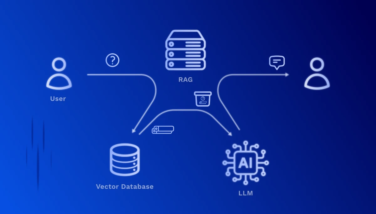 Schritt 2: Retrieval und Antwort